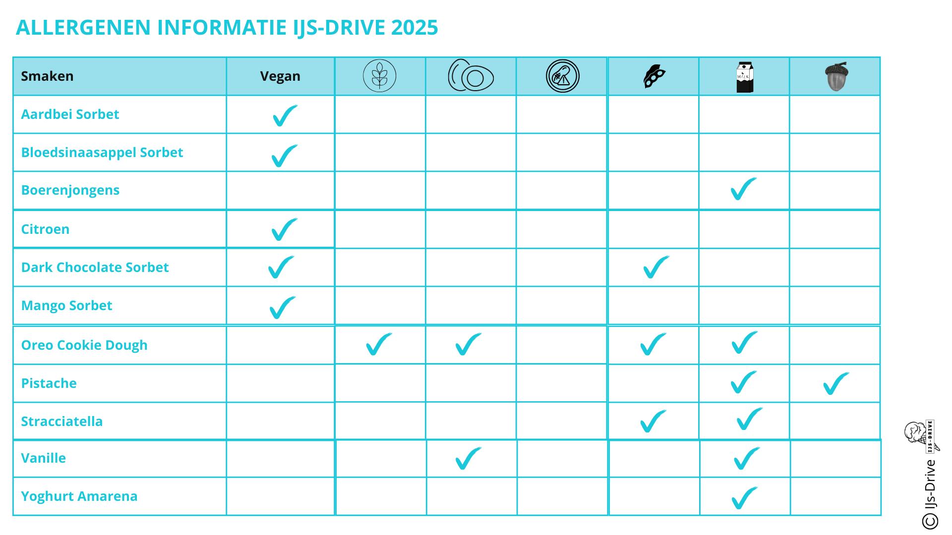 Allergeneninformatie 